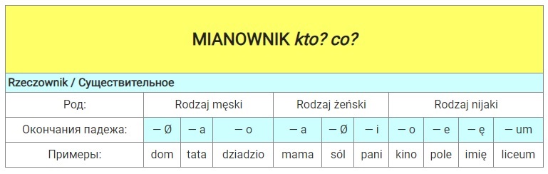именительный падеж единственного числа в польском языке